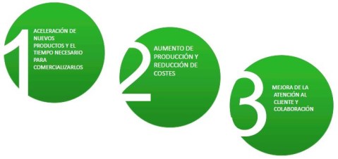 Sage X3 fabricación funciones más importante del erp