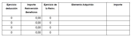 Preguntas frecuentes sobre el módulo de Sociedades de Sage Despachos