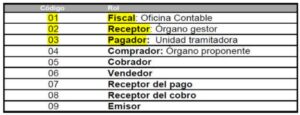 Centros Administrativos Sage 200