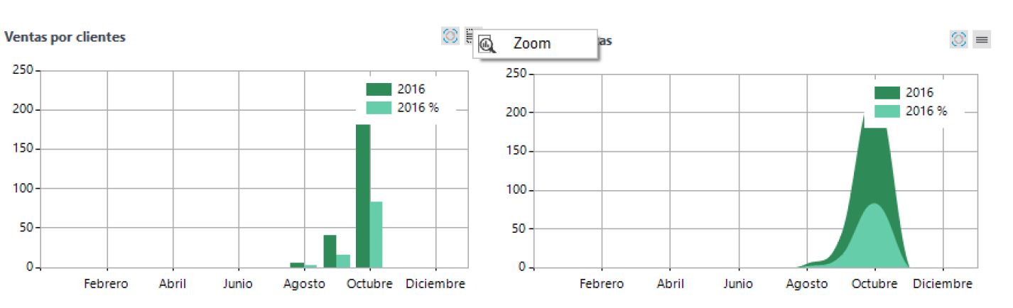 widget graficas