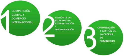 Sage X3 Distribución funciones más importantes de un erp