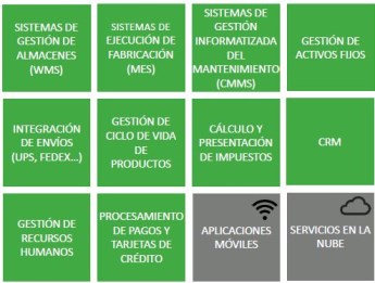 Sage X3 Expansión, integra aplicaciones nuevas y personaliza el sistema