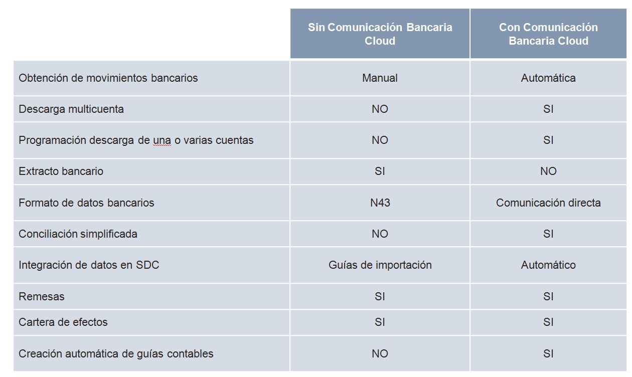 comunicación bancaria