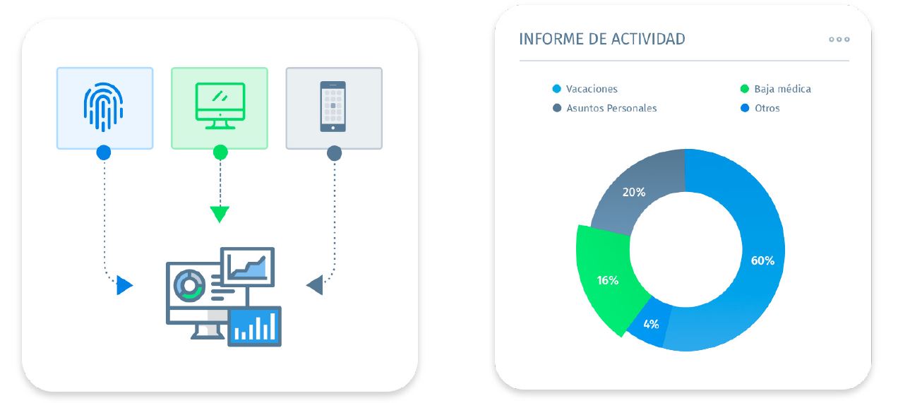 Sage control horario